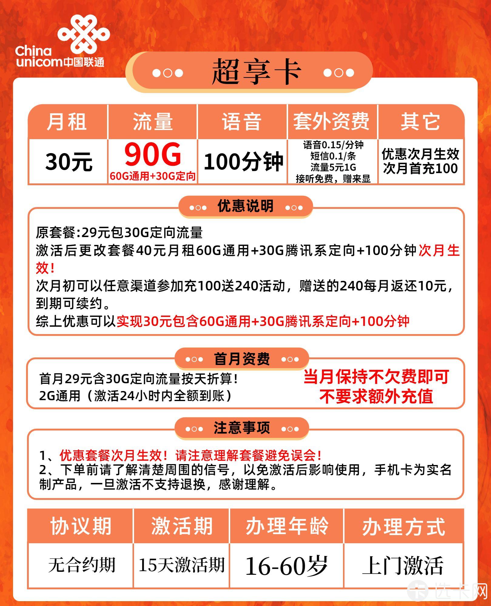 联通超享卡30元月包60G通用流量+30G定向流量+100分钟通话